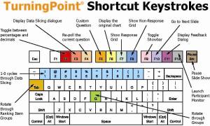 tp_shortcut_keystrokes